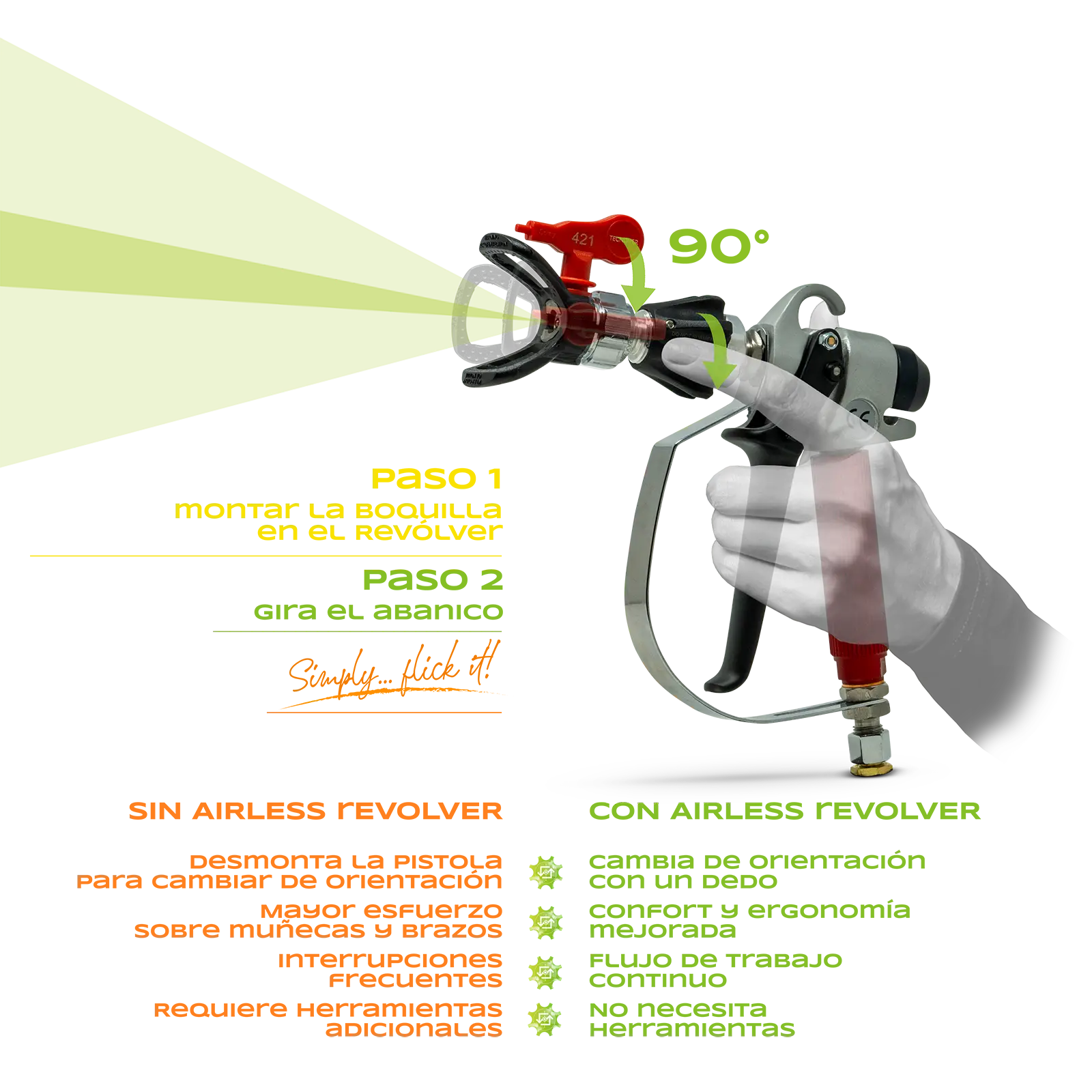 infografica airless revolver by tecnover es